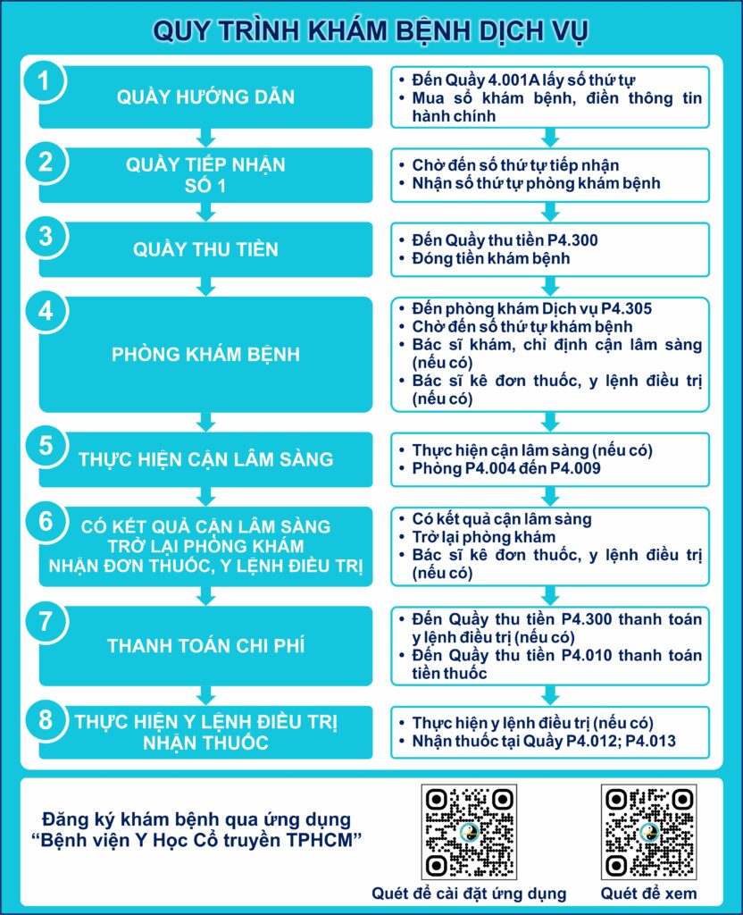 3. QUY TRINH KHAM BENH DICH VU