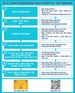 4. QUY TRINH KHAM BENH BH PVI VBI