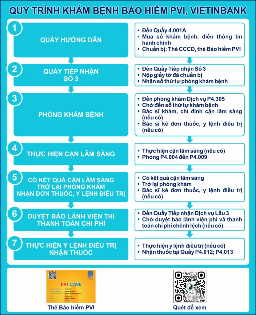4. QUY TRINH KHAM BENH BH PVI VBI
