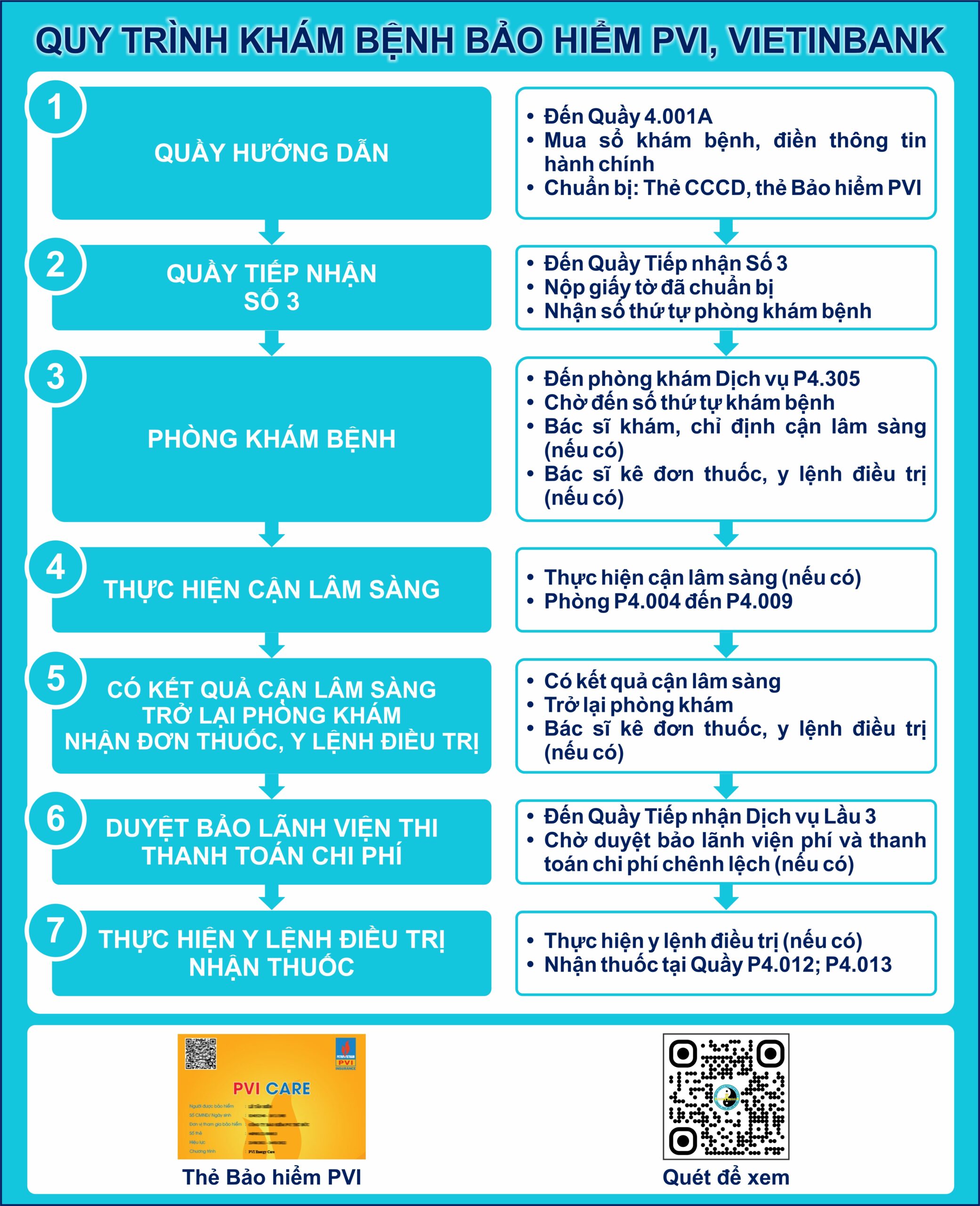 4. QUY TRINH KHAM BENH BH PVI VBI scaled