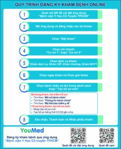 5. QUY TRINH DANG KY KHAM BENH ONLINE