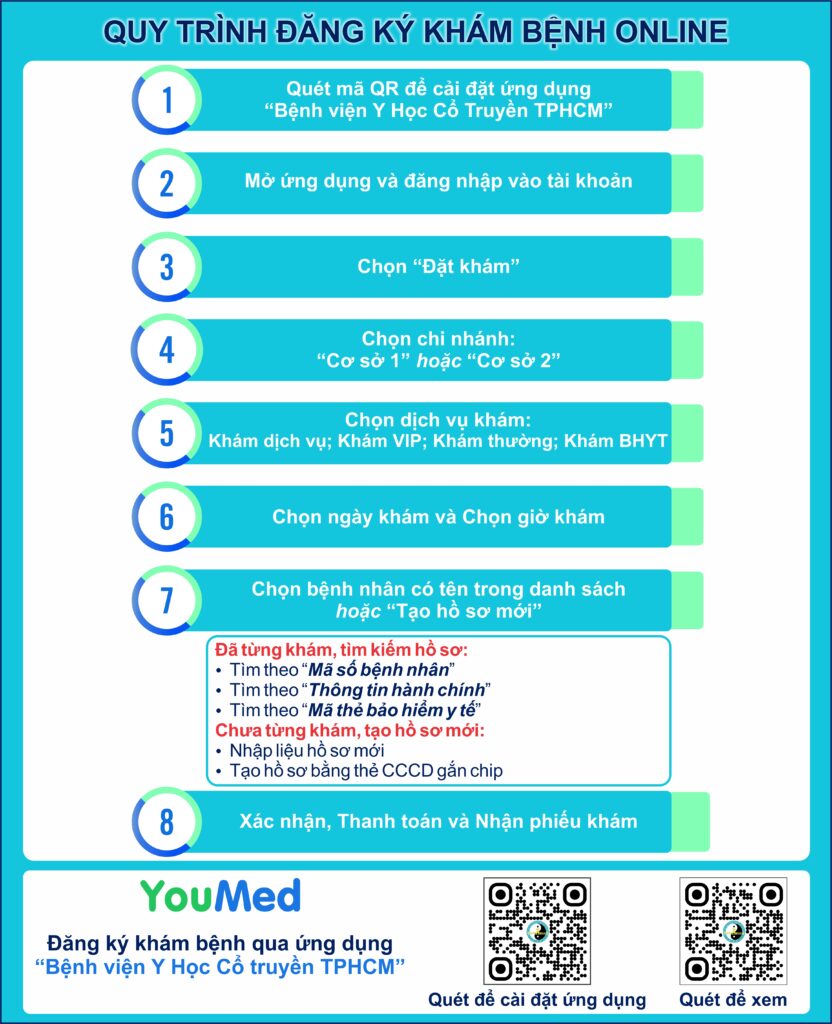 5. QUY TRINH DANG KY KHAM BENH ONLINE