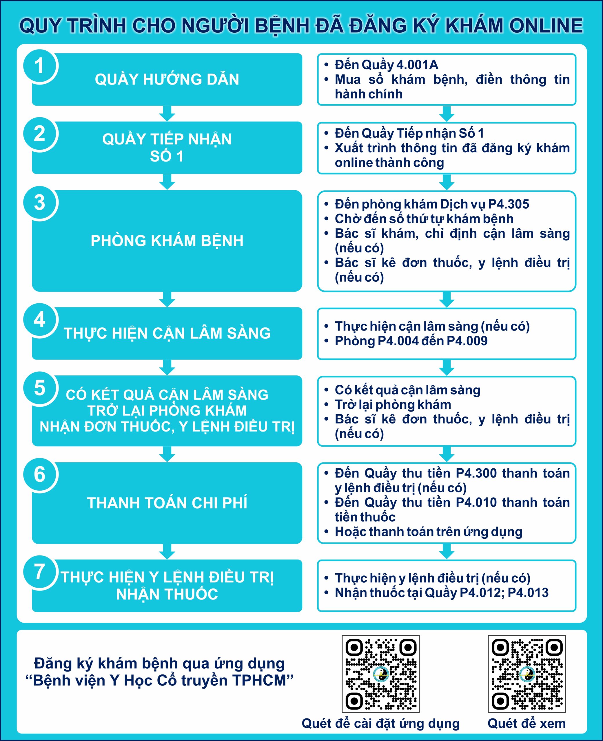 6. QUY TRINH DA DANG KY KHAM ONLINE scaled