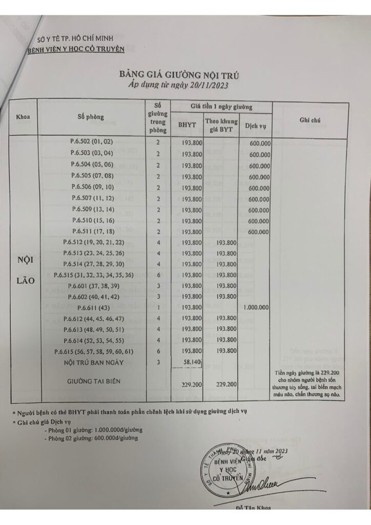 Bao gia giuong noi tru Khoa noi lao pdf