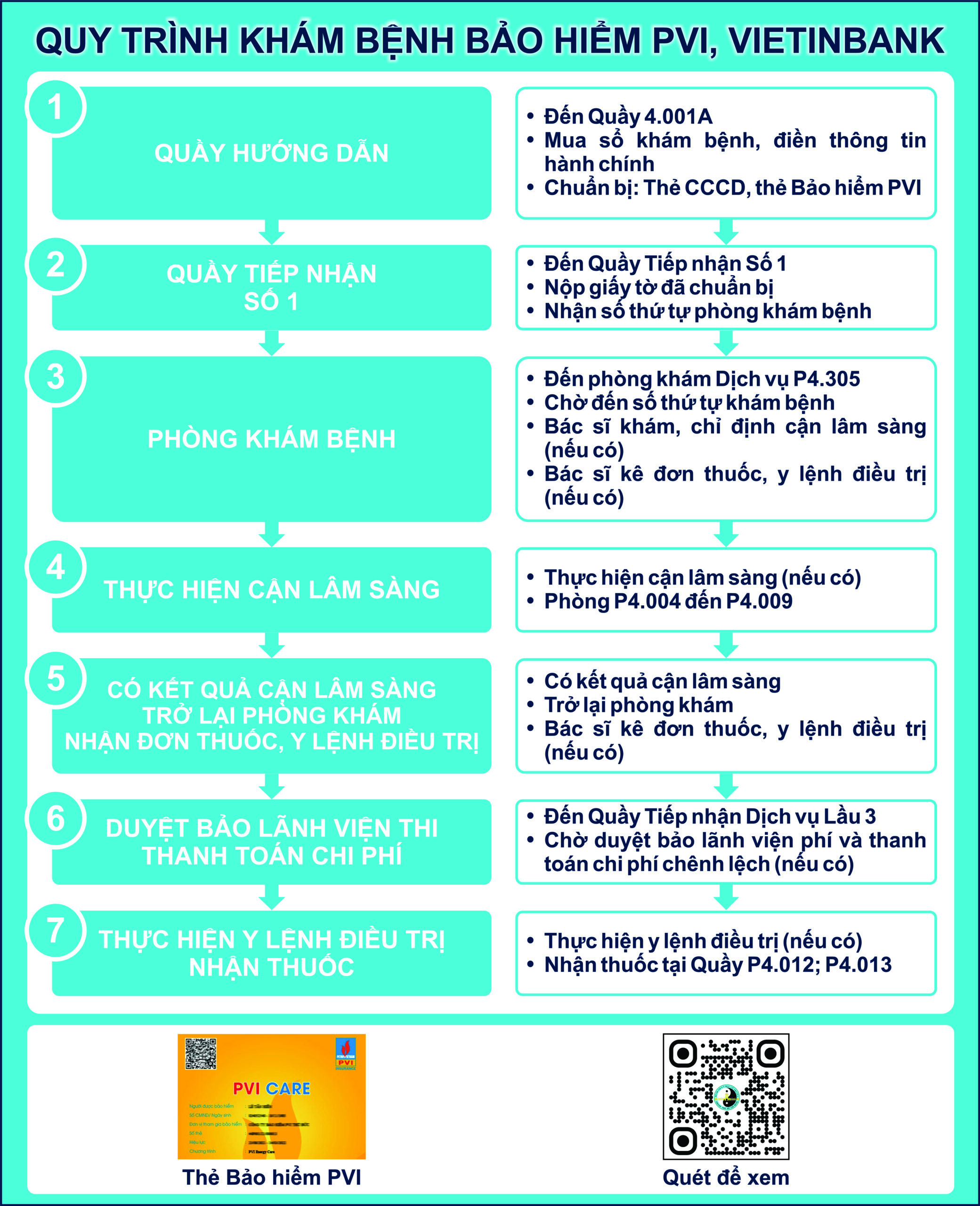1. QUY TRINH PVI 2025 scaled