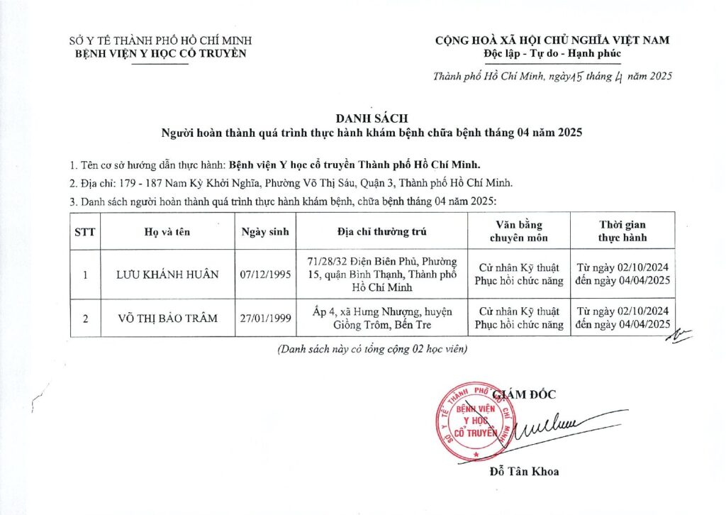DS nguoi hoan thanh GPHN 04.2025 pdf