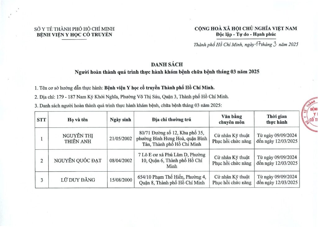 Danh sach nguoi hoan thanh GPHN thang 3.2025 pdf