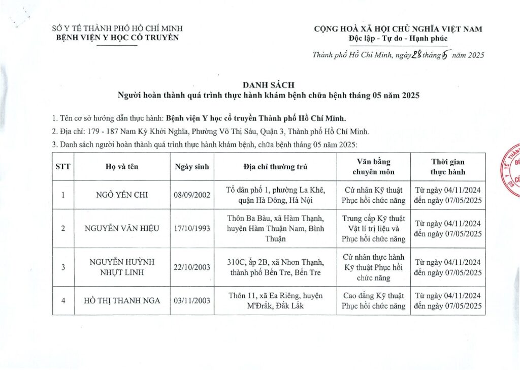 Danh sach nguoi hoan thanh GPHN 5.2025 pdf