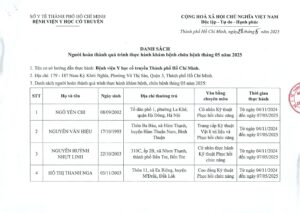 Danh sach nguoi hoan thanh GPHN 5.2025 pdf