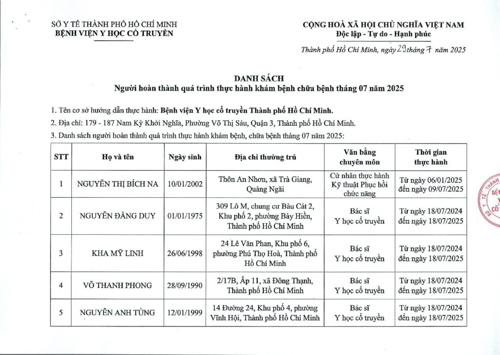 Danh sach nguoi hoan thanh GPHN 7.2025 1 pdf