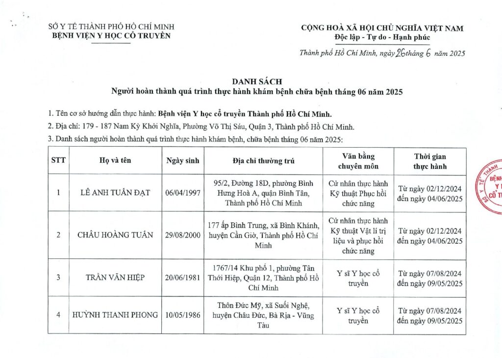 Danh sach nguoi hoan thanh GPHN thang 6.2025 pdf