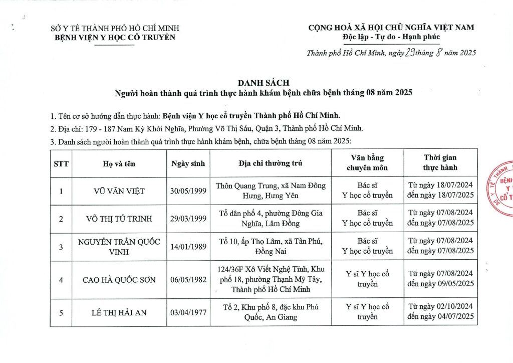 Danh sach nguoi hoan thanh GPHN 8.2025 pdf
