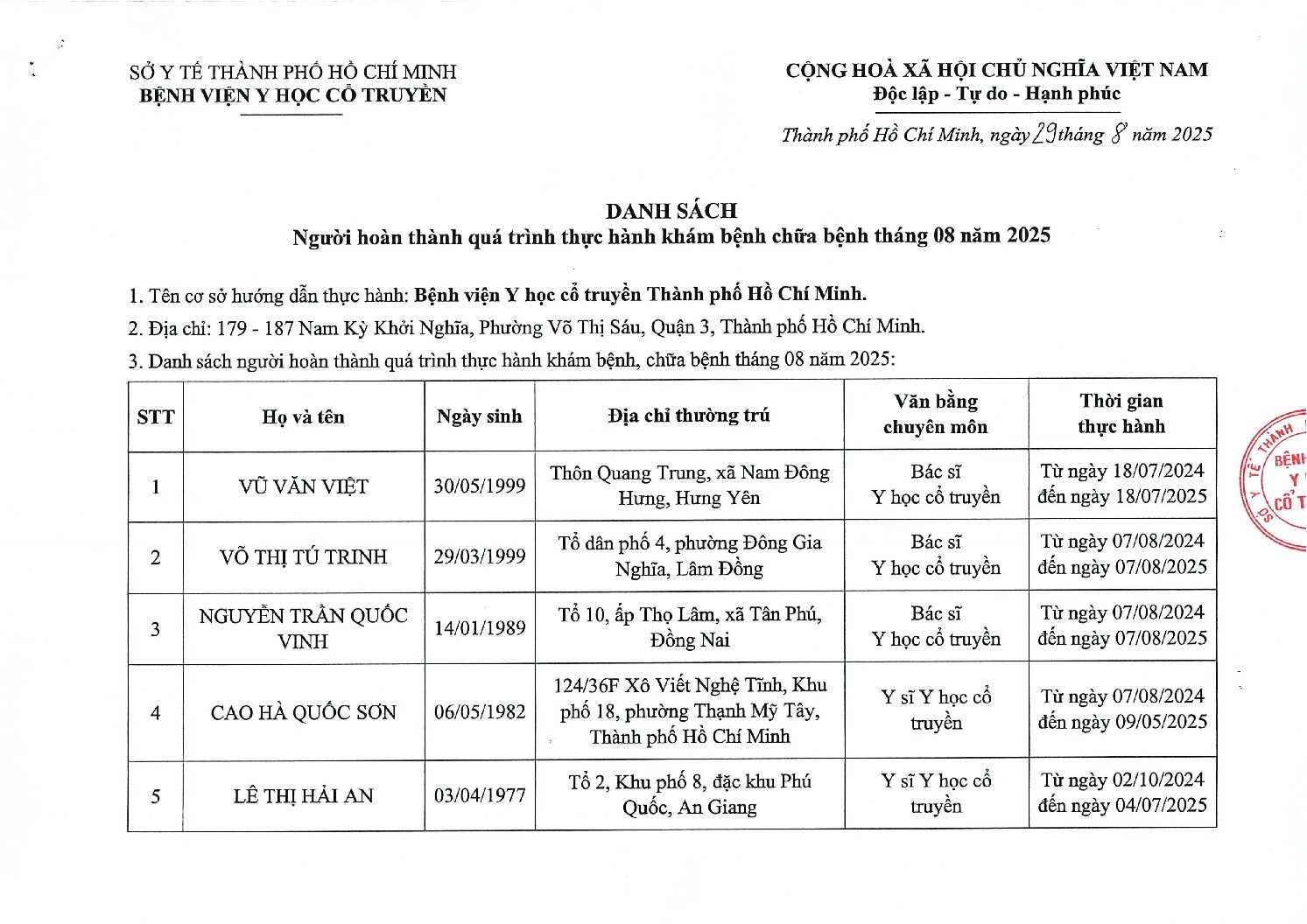 Danh sach nguoi hoan thanh GPHN 8.2025 pdf