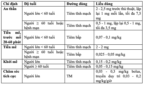 su dung thuoc an toan va hop ly so 01 2025 7835 26