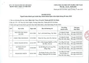 Danh sach nguoi hoan thanh GPHN 9.2025 pdf