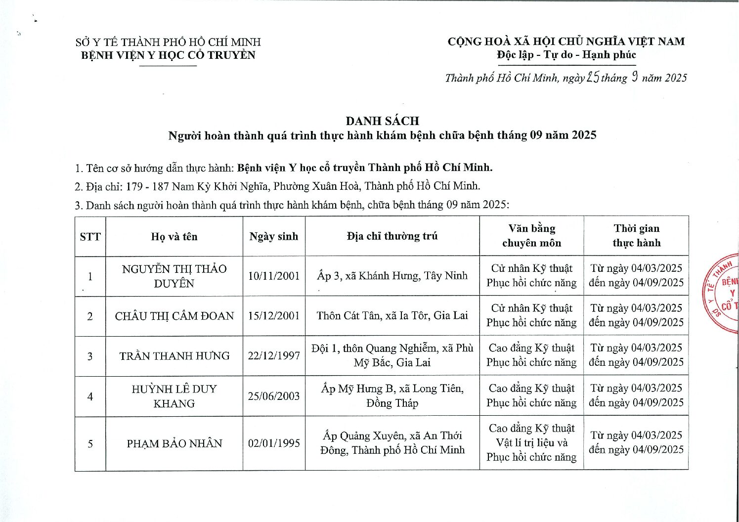 Danh sach nguoi hoan thanh GPHN 9.2025 pdf